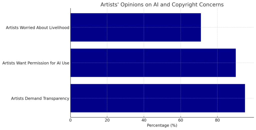 ai in music industry concerns
